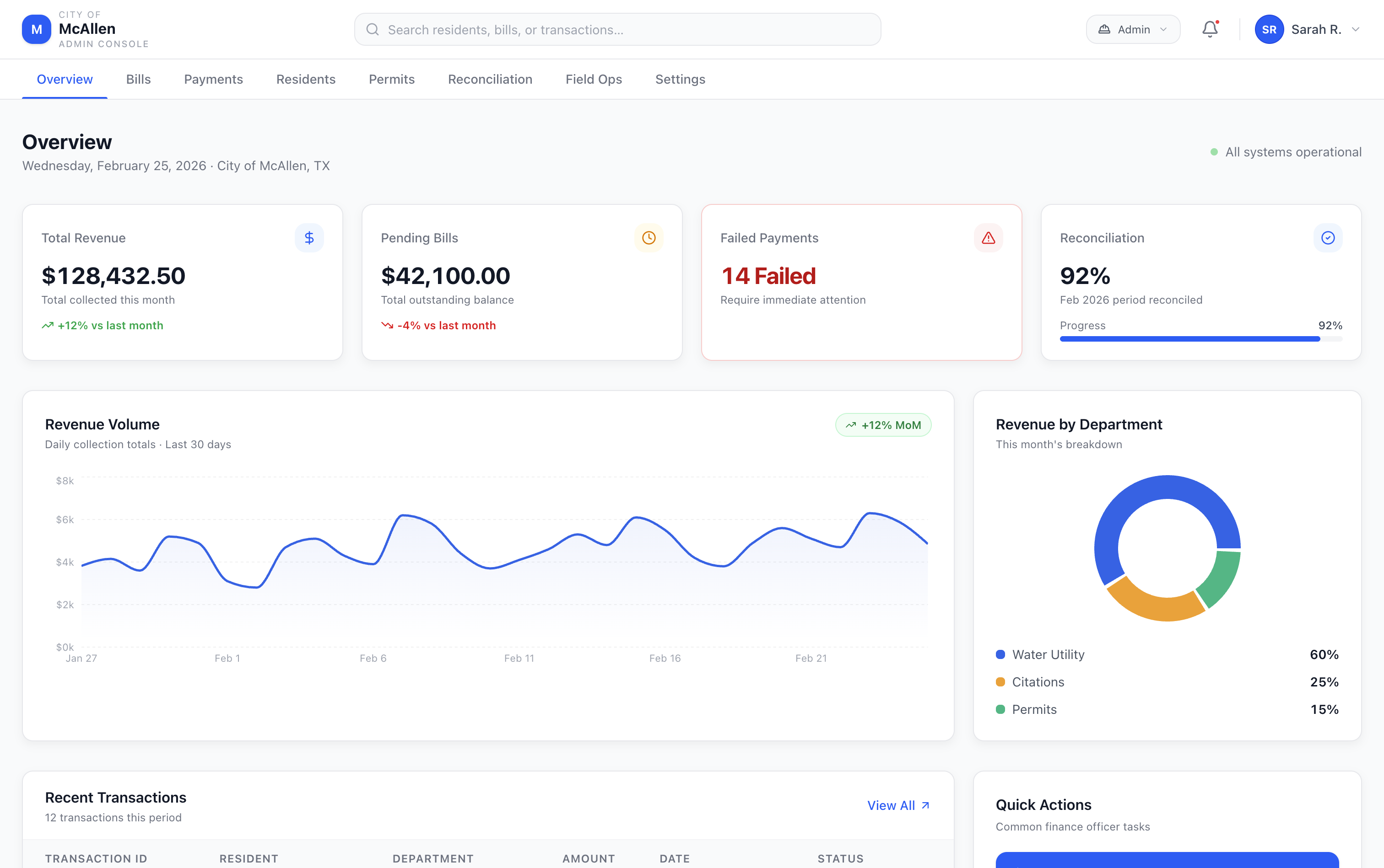 Admin Dashboard